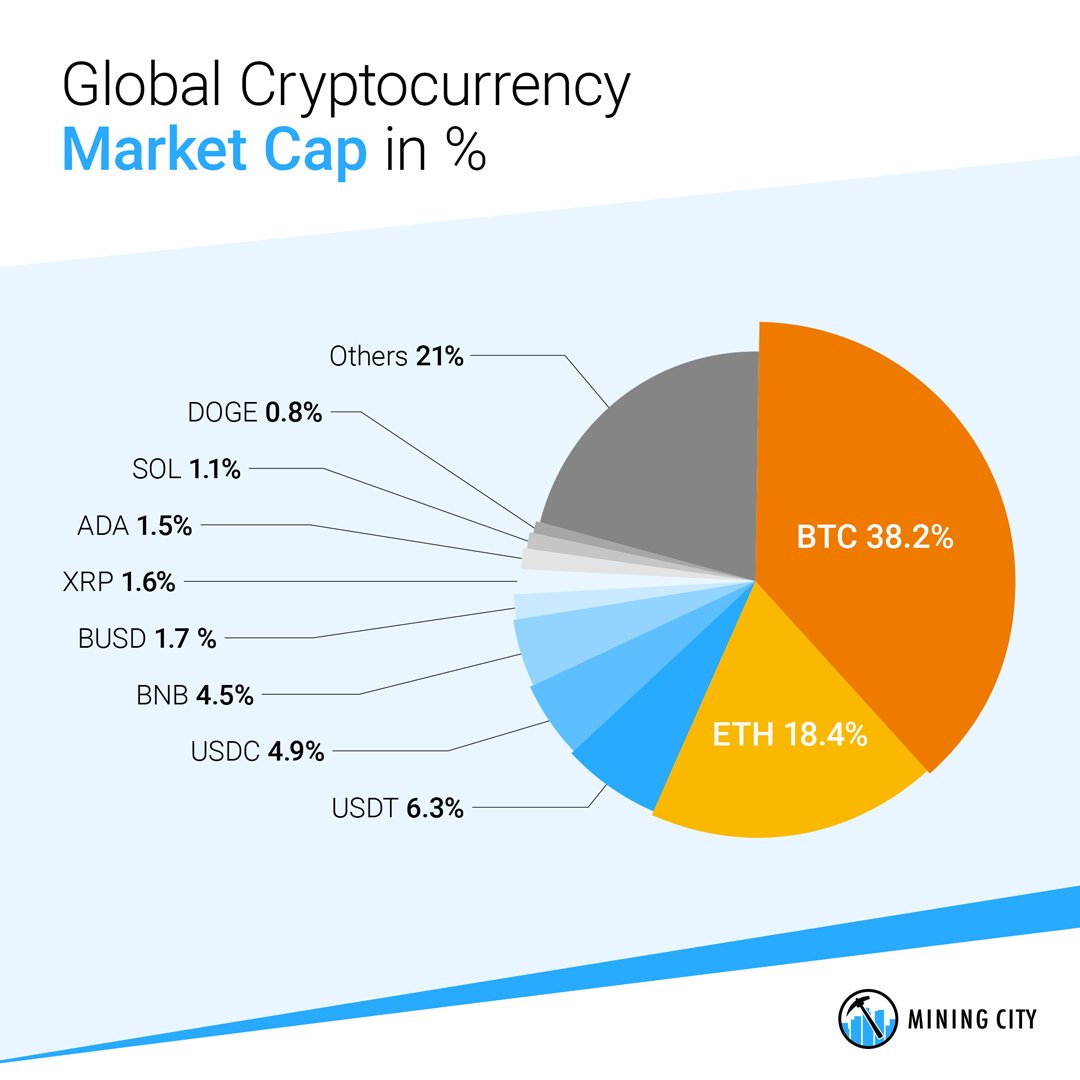 Mining City tweet media