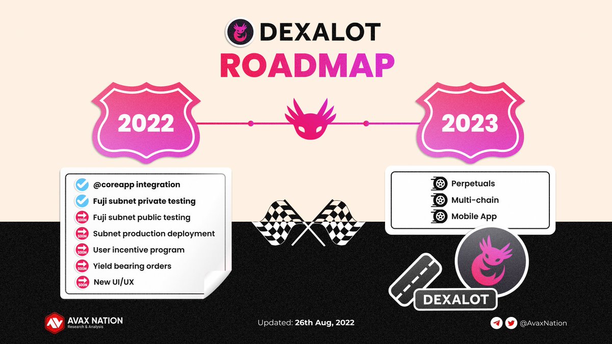 👀
Lets take a look at @dexalotcom's new Roadmap 
👇

#Avalanche🔺