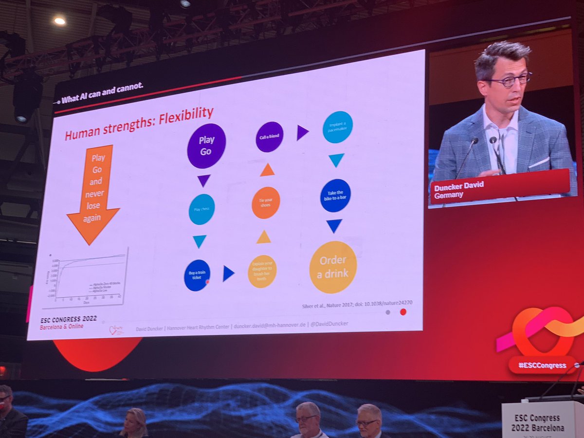 fleurtjong's tweet photo. Insightful presentations by @EmmaSvennberg @DavidDuncker and drs. Bueno, McGreavy, Breithardt on the current possibilities of #AI in medicine, but also clearly identifying gaps, dangers, and needed future guidance for regulation/ethics/medical training! 🤖 #ESCCongress @escardio https://t.co/cUwesI2zFR