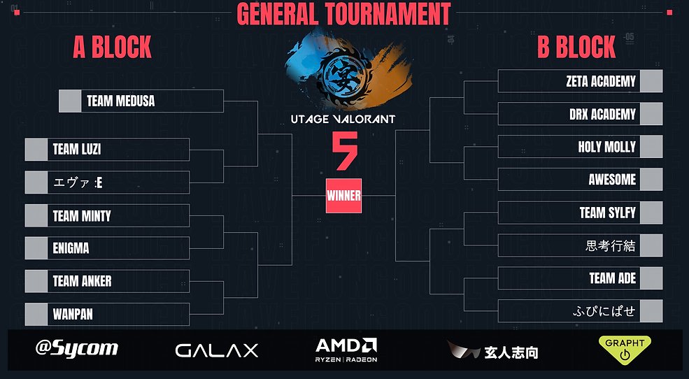 TeamGRAPHT's tweet photo. #UTAGEVALORANT
GENERAL TOURNAMENT
ついに本日から開幕です!
8/26(金)→8/28(日)
数々の注目チームの真剣勝負、是非ご覧ください‼
📹Twitch
【https://t.co/dYaTvbUaDx】
📄WEB SITE
【https://t.co/AbTe7xtCBg】
https://t.co/7PwiKN2t1T https://t.co/YgAHvEaQR5