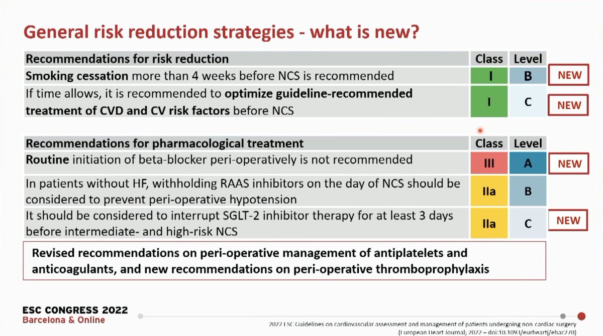 #ESCCongress 🚩The 2022 ESC Guidelines on Cardiovascular Assessment and Management of Patients Undergoing Non-cardiac Surgery @escardio 🌟What is New in the 3️⃣ important elements👇 ✅Clinical risk evaluation ✅Pre-operative assessment tools ✅General risk reduction strategies