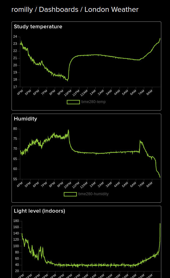 rareblog's tweet photo. #BME280 is still working well, along with the light sensor. Incident sunlight has a big effect on the recorded temperature. The humidity spiked when I opened the study door.
The temperature recorded by the #TMP36 still differs by a couple of degrees. https://t.co/DxLobwzVTu