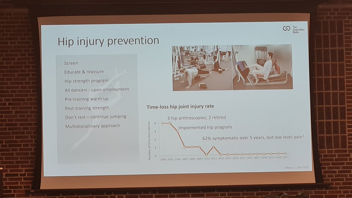 physiosinsport's tweet photo. Hypermobility:
lessons from Dance @S_Maysey

Link between anxiety &amp; hypermobility: increases rate of dropout with fatigue/pain catastrophysing

hypermobile dancers CAN adapt to strengthening programme

Iliopsoas bigger than in athletes, especially those with hip pain!

#WCSPT2022 https://t.co/U1NsYWMlRN