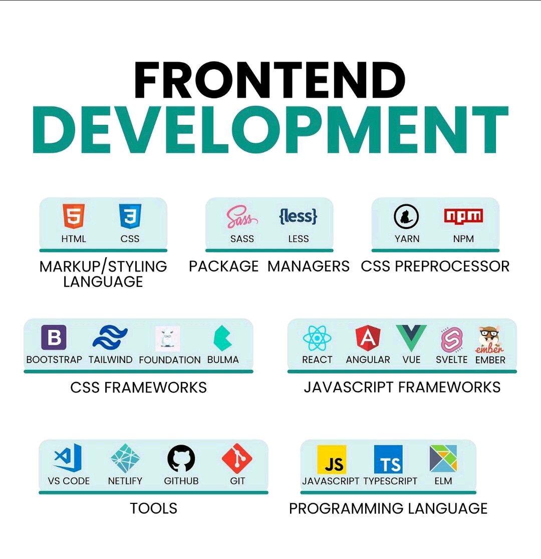 Dev_Abdulrehman's tweet photo. Frontend development
#FrontEndDeveloper #FrontEnd #100DaysOfCode #javascript #JS #Coding #Developer #development   #reactjs #React #SoftwareDeveloper #Software https://t.co/3b5BMvIMwx