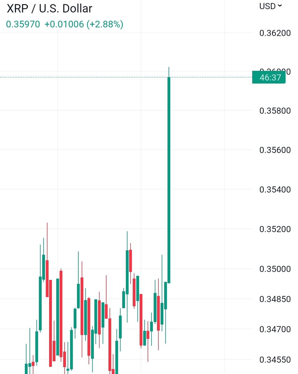 UniverseTwenty's tweet photo. #XRP Go Go Go 🔥 https://t.co/dN9RyKmdXD