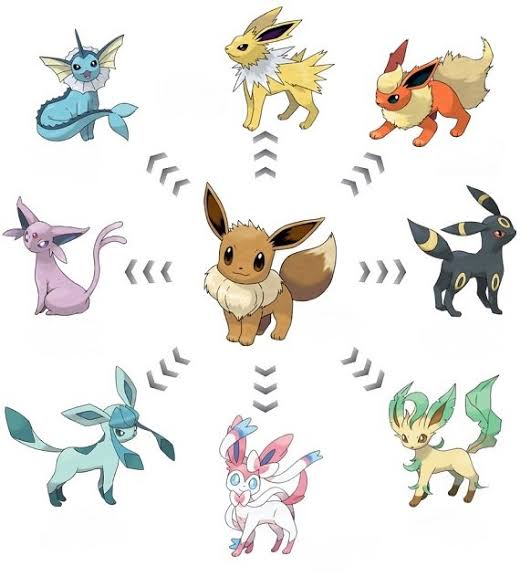 イーブイ ,エーフィ ,ブースター ,グレイシア ,リーフィア ,ニンフィア ,ブラッキー ,シャワーズ 「Which Eeveelution is best and why is it 」|krempeggedのイラスト