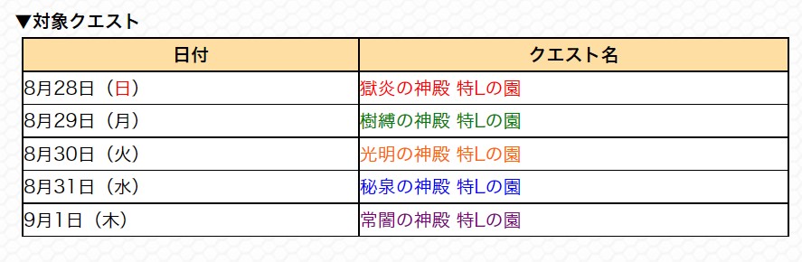 モンスト攻略 アルテマ Altema Monst Altema Twitter モンスト攻略 アルテマ Altema Monst Altema Twitter