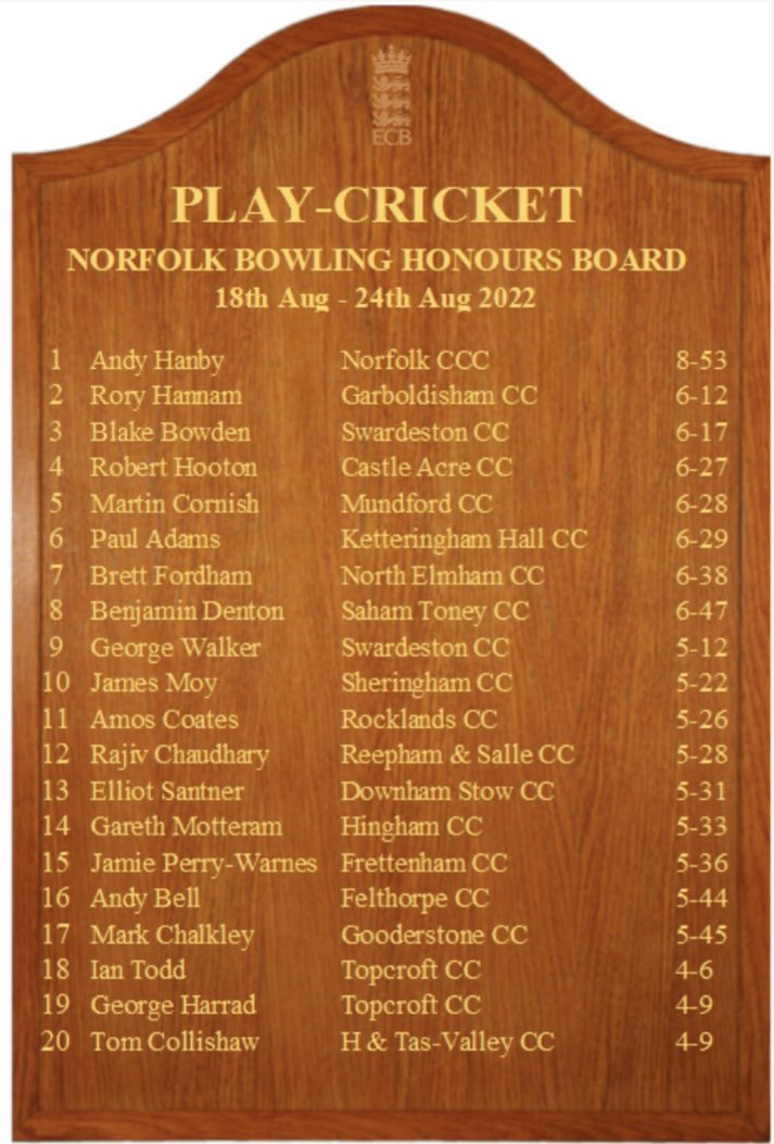 Norfolk County Cricket Club tweet media