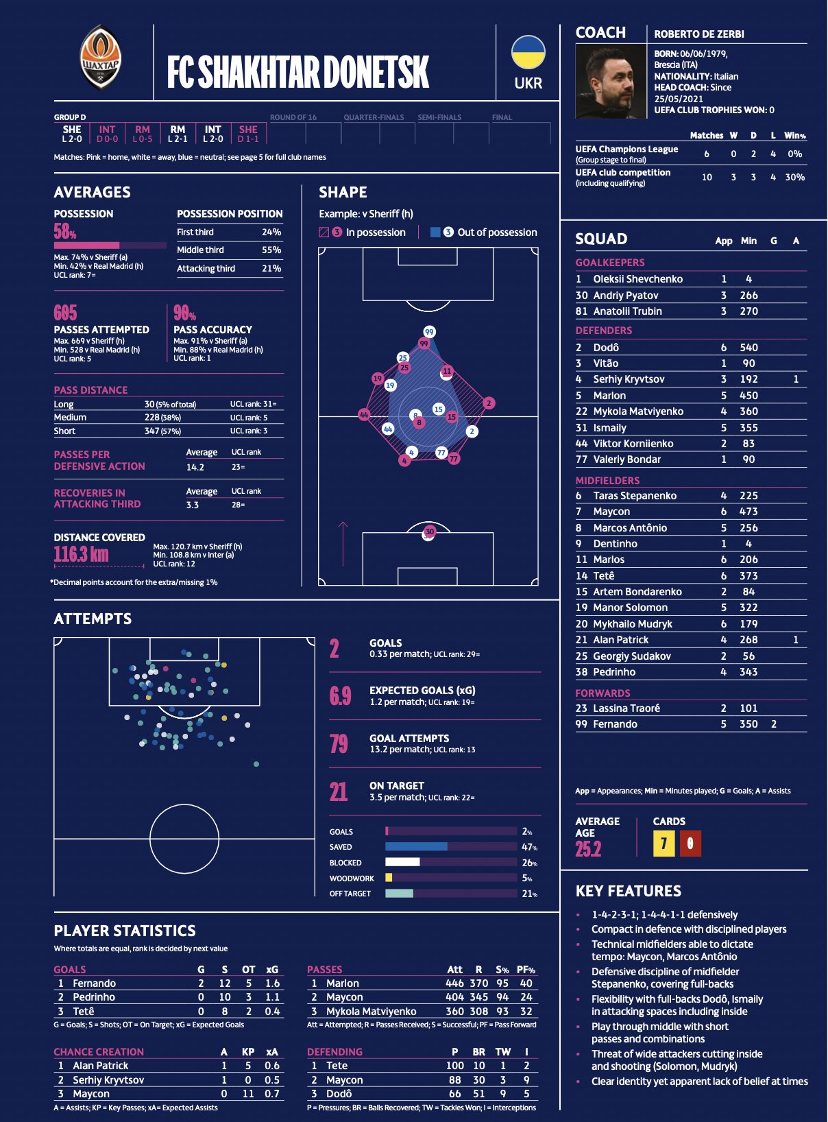 🌠 #UCL Squad of the Season 2018/19 - UEFA Champions League