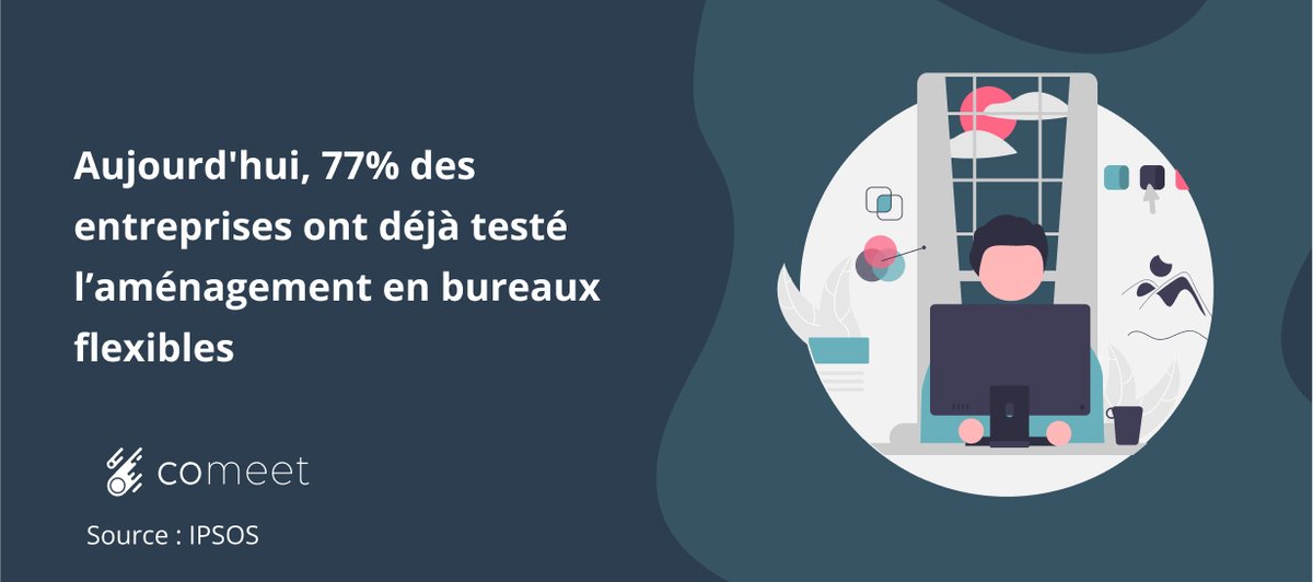 77% des entreprises ont déjà testé l’aménagement en bureaux flexibles

Chez hubs.ly/Q01k-QnC0, nous accompagnons les entreprises en plaçant l’expérience collaborateur au centre de leur future of work.

hubs.ly/Q01k-MVX0

#flexoffice #chiffre #enjeux