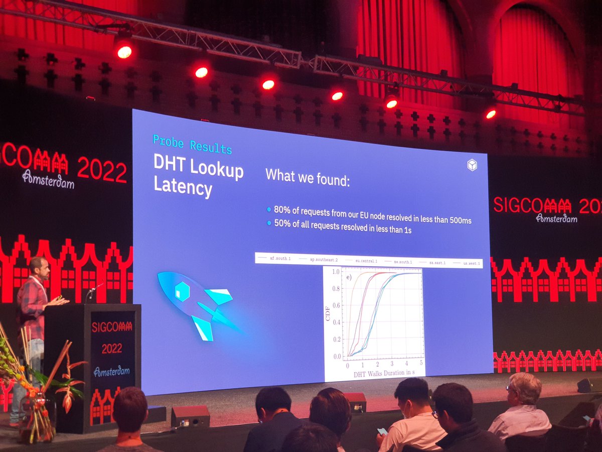 Ignactro's tweet photo. Does IPFS work? Yes it does! #SIGCOMM2022 https://t.co/CuZZ5yWhYa