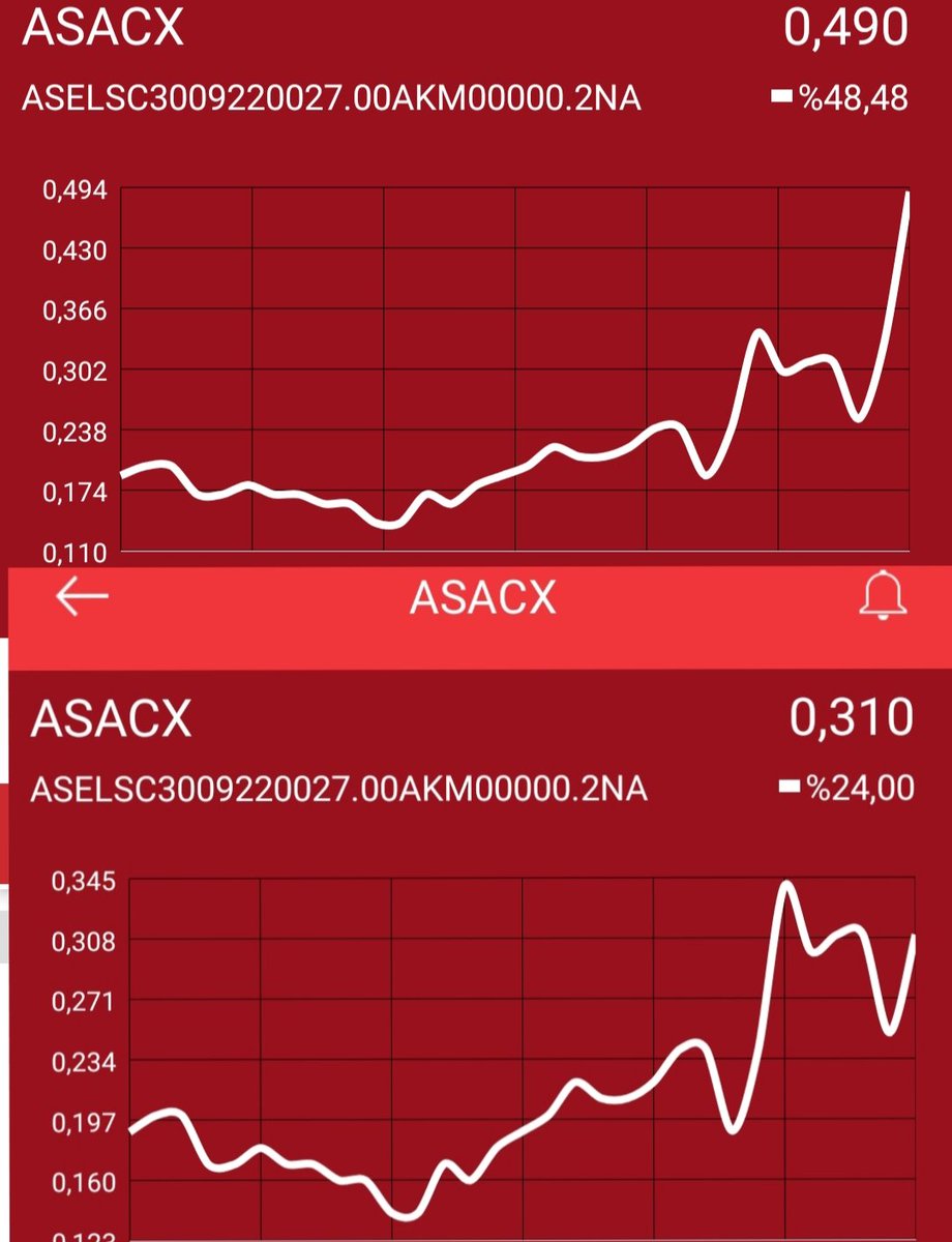 TekkirazS's tweet photo. Dün bir, bugün iki.. 🎯
Alana satana satmayana hayırlı uğurlu olsun 👋
#Asels #Asacx #OnlyVarant 😉
♠️♦️♣️♥️
https://t.co/0Zs7cmLsDE https://t.co/eLwQW4aL0w