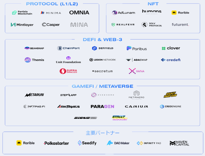 K_Trader_Crypto's tweet photo. 2/5
#AlfaCatalyst は、クリプトVC・ファンドおよび大手マーケティングAgency、中規模VCです💡
主にCISや東ヨーロッパ市場での活動をしています🧐
また資金提供だけでなく、長期的なサポートをしてくれます✨
厳選して長期的に発展していくPJと戦略的パートナーシップを結ぶのです💎
#Solv #NFT https://t.co/2RKIJL2vS6