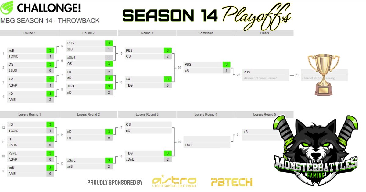 MBGOfficialOCE's tweet photo. PLAYOFFS UPDATE SEASON 14 https://t.co/nXErtbL0oO