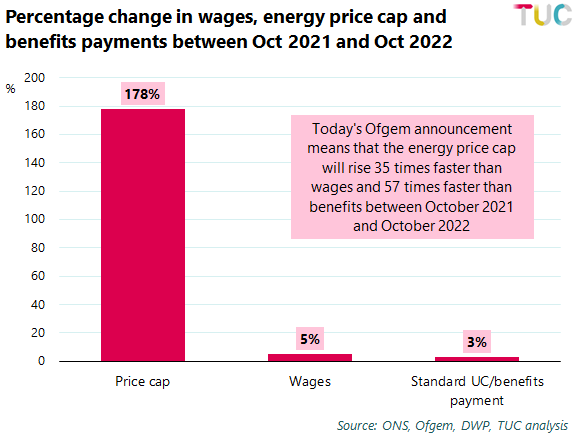 The_TUC's tweet photo. Catastrophic.

Cancel the rise. Take the retail energy companies into public ownership. https://t.co/es0T6EscGM
