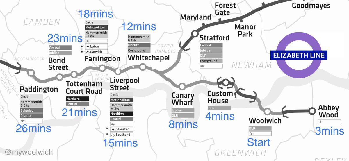 MyWoolwich's tweet image. #Woolwich - the place to be / live now. One of THE most connected towns in #London:
1. #Crossrail #ElizabethLine
2. #NationalRail trains
3. #DLR
4. #ThamesClipper #UberBoats
5. Buses / Night buses
6. #LCY airport 7mins away, #LHR 56mins
#WoolwichRiverside #WoolwichUponThames