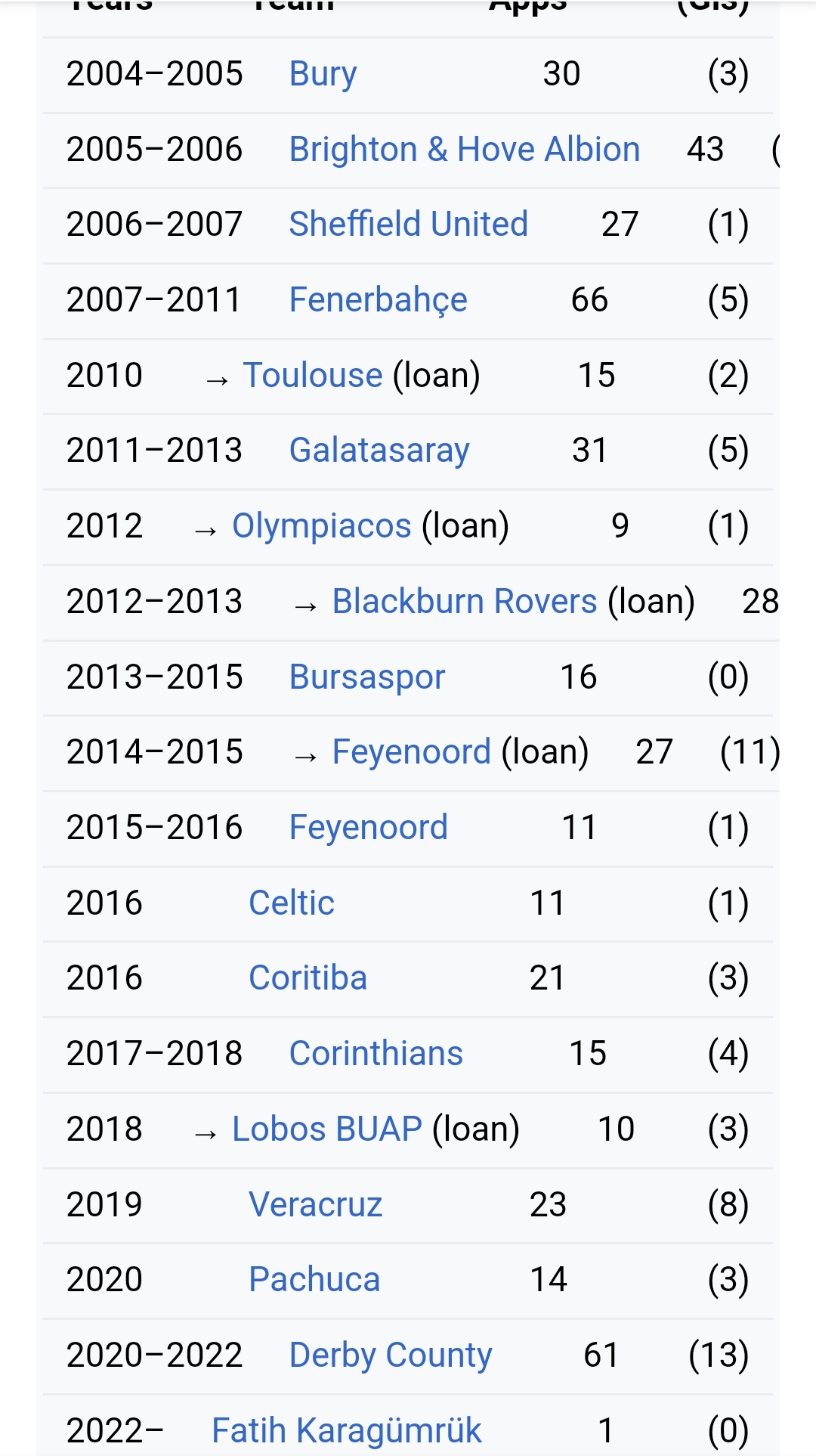 Happy Birthday to Colin Kazim-Richards a man who definitely owns a suitcase or two 