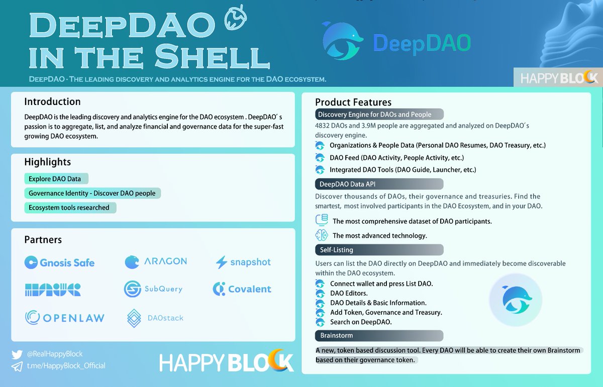 RealHappyBlock's tweet photo. "DeepDAO in the Shell" - The leading discovery and analytics engine for the #DAO ecosystem.

@DeepDAO_io passion is to aggregate, list, and analyze financial and governance data. 

Product Features:
- Discovery Engine for DAOs and People.
- Data API.
- Self-Listing.
- Brainstorm. https://t.co/BLYDSTVDDE