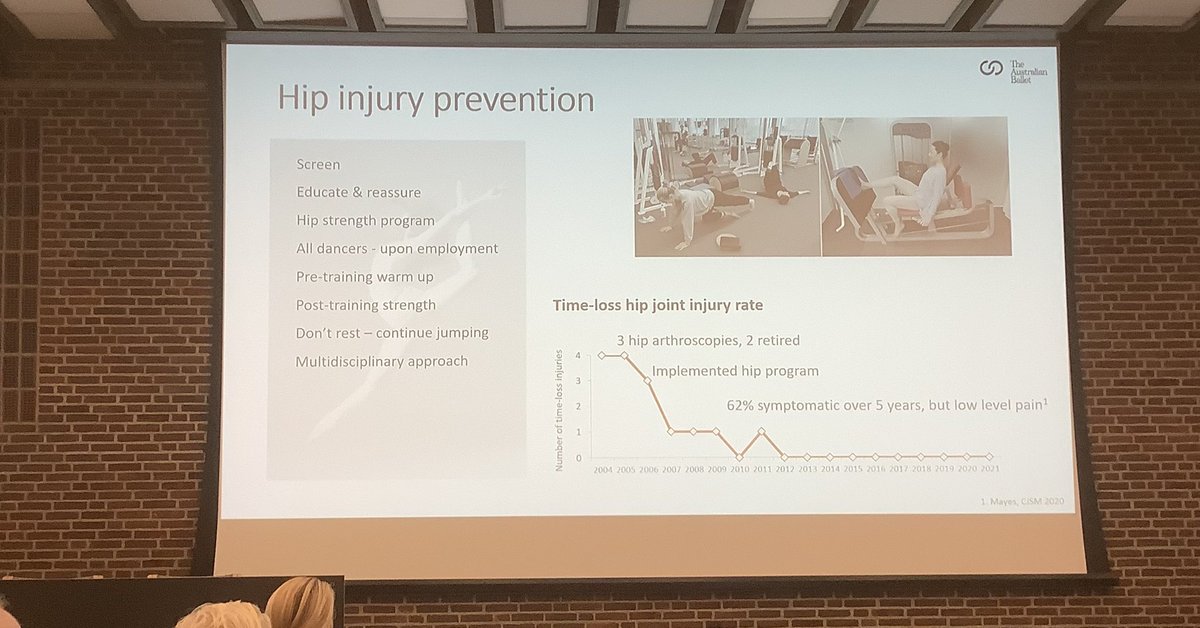KennyWattPhysio's tweet photo. Outstanding look at hyper mobility from @S_Maysey here at #WCSPT covering everything from prevention, assessment, management and rehabilitation.

More to come from her @BJSM_BMJ applied session later this afternoon…

Full of ways to translate science to action

@IntFSPT https://t.co/tQaxTqN0lg