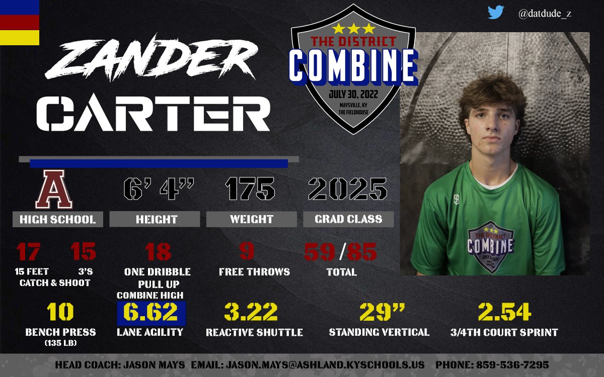 DistrictCombine's tweet photo. https://t.co/6nIiel2JBF