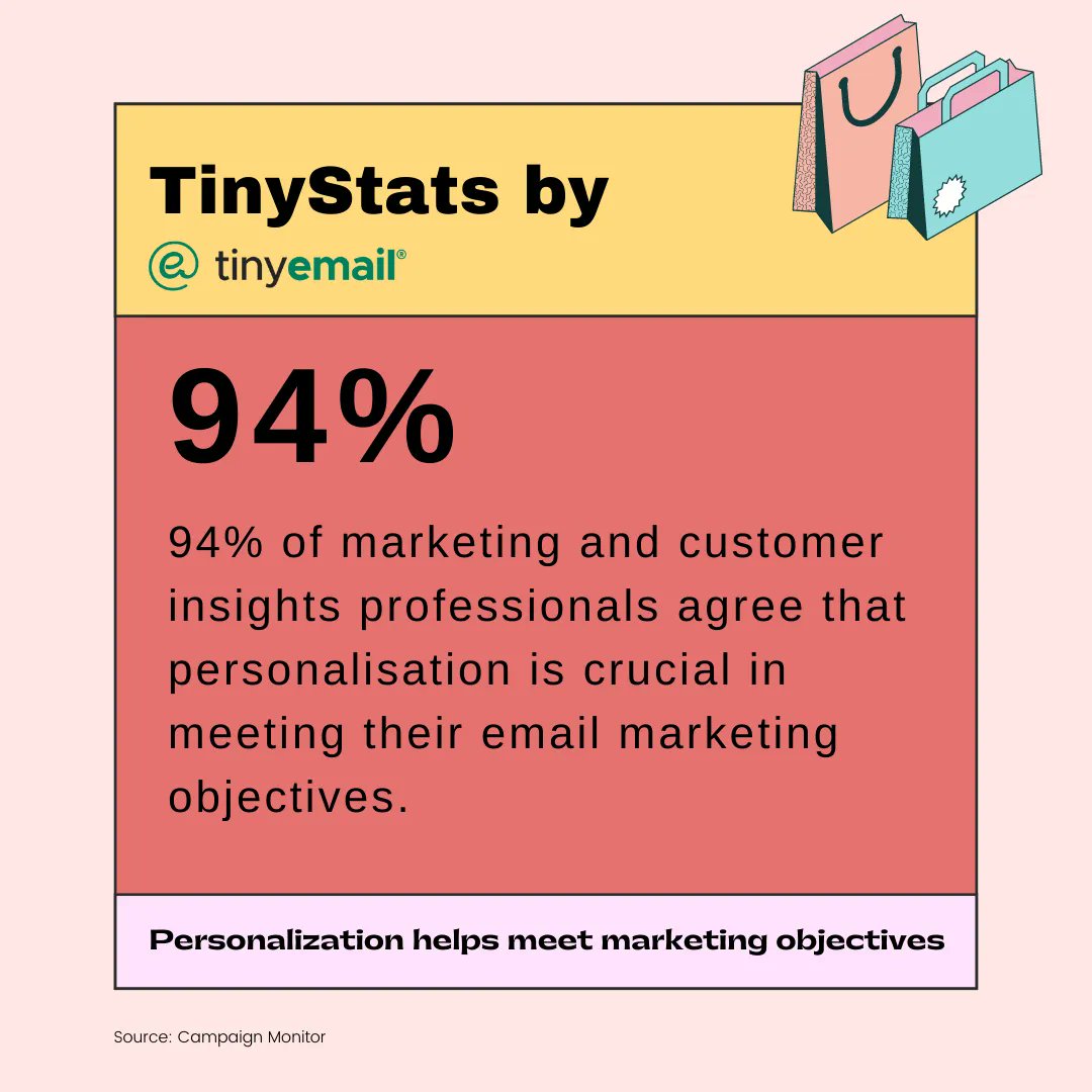 GetTinyEmail's tweet photo. #TinyStats 94% of marketing professionals agree that #personalization is crucial in meeting their email marketing objectives. 

#EmailMarketing #hustle #growthmindset #smallbusiness  #growthmarketing #ecommercemarketing #ecommercegrowth #shopify #shopifyowner #founders https://t.co/VOpLCdJoHu