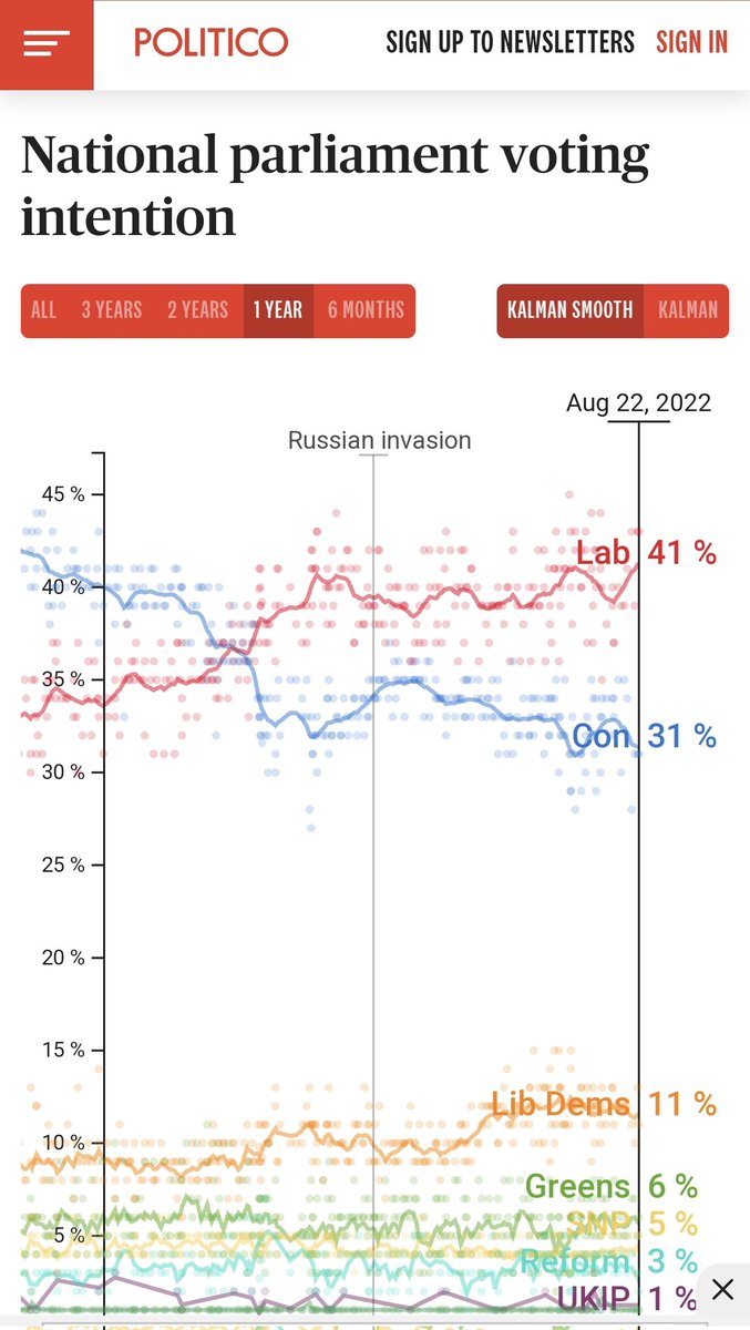 @CredaCreda @AndrewKnight226 @JohnRya13591294 @BorderJasper @David19531501 @Rtti19311602 @GeoffBarton9 @SallyAnnC3 @Nicoledso @GeoffreyKeey @Claesson_Kate @RuddsBunny @UndercoverDane @BeowulfSchaefer @Musc1esbri2 @Gazza41 @MauriceElby @PaddyM10128237 @somechewlip Bad in the short term...but looking increasingly rosy for the next election: