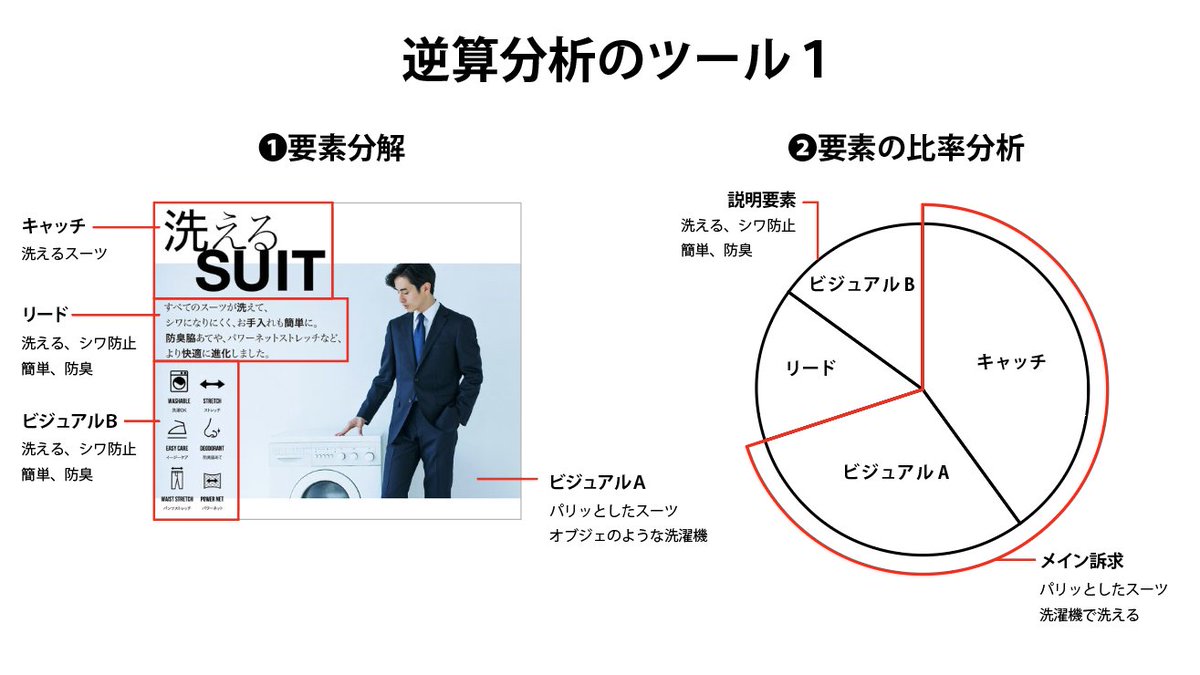 Zenigame89's tweet photo. デザインのコンプセプト勉強の仕方 https://t.co/WPPyceczNx