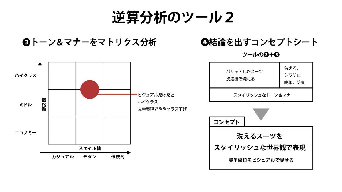 Zenigame89's tweet photo. デザインのコンプセプト勉強の仕方 https://t.co/WPPyceczNx