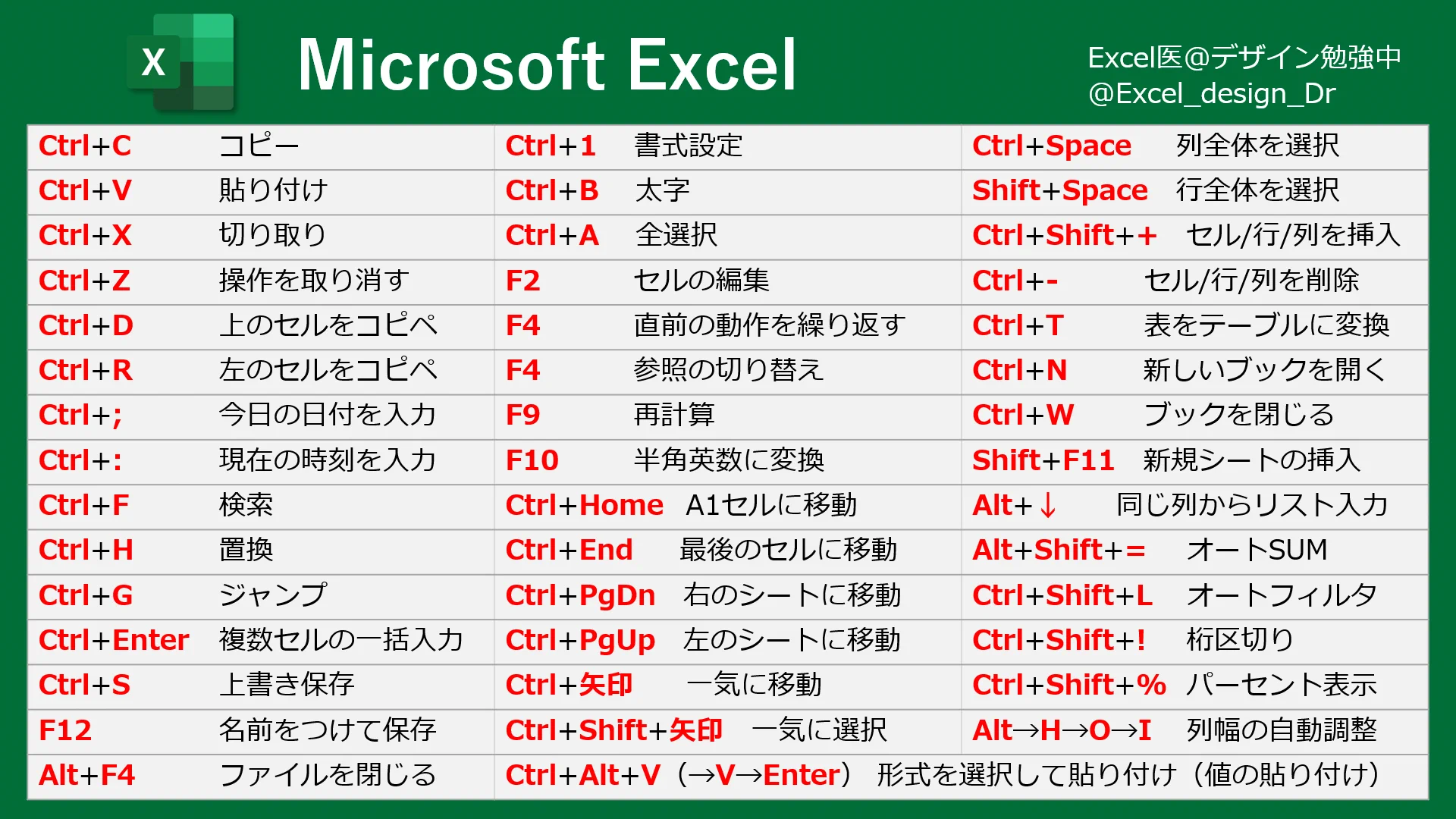Excelは実は必須科目といえるほどの神スキルらしい‼