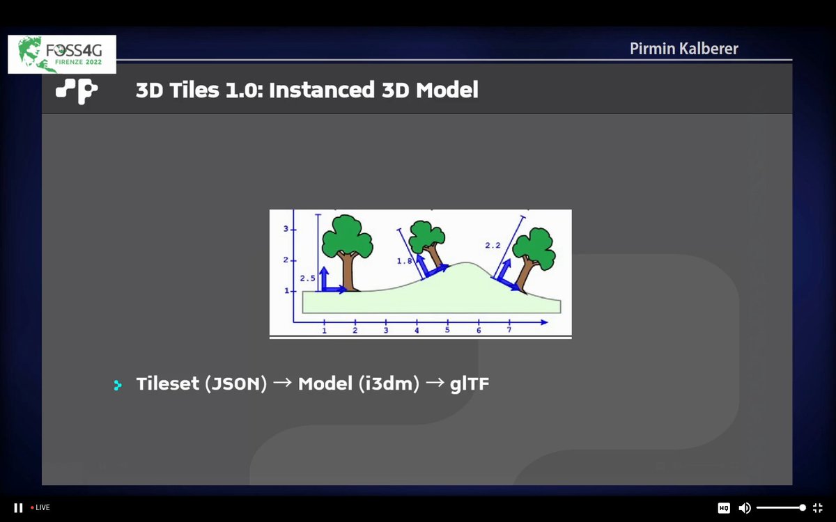 maptheclouds's tweet image. Pirmin Kalberer - '3D Tiles Next', at #FOSS4G2022.
Talk: talks.osgeo.org/foss4g-2022/ta…
Repo: github.com/pka/awesome-3d…
#OSGeo #FOSS4G #maps #3DTiles #3DTilesNext #Cesium #glTF #pointcloud #OGC #GIS #OSM
@implgeo