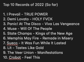 JKBOGEN's tweet photo. My Top 10 Records of 2022 (updated with Muse release)
#IPrevail #TruePower #DemiLovato #HOLYFVCK #PanicAtTheDisco #VivaLasVengeance #Muse #WillOfThePeople #StateChamps #KingsOfTheNewAge #MemphisMayFire #Sueco #TheVeerUnion #Lit #Crobot https://t.co/aNtuRQgwO6