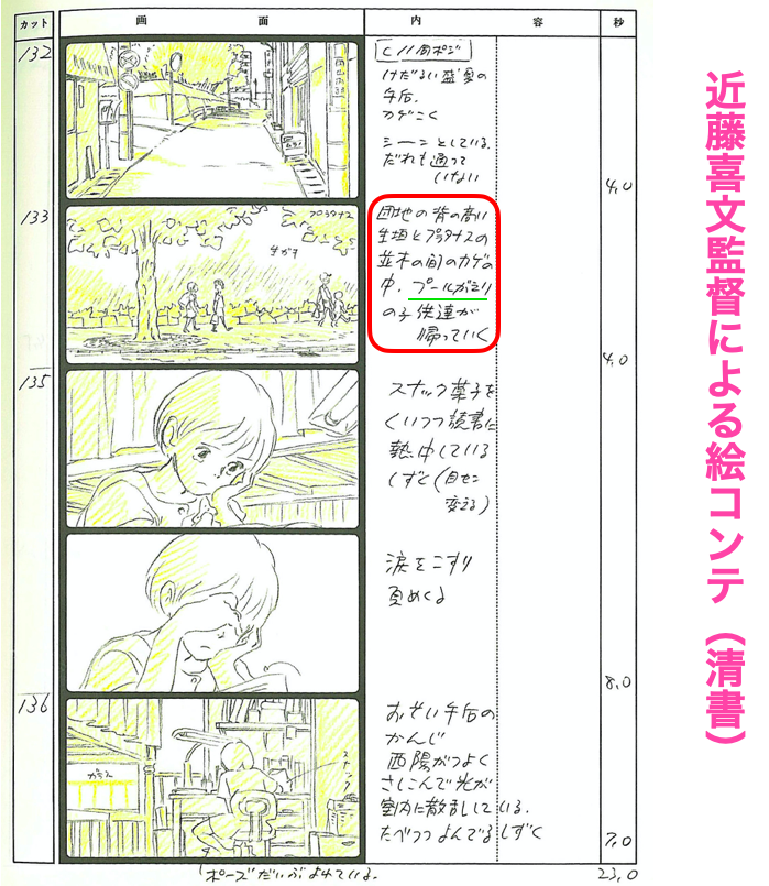 『#耳をすませば』余談11
雫が読書に耽っている間、外を歩くプール帰りの小学生4人。コンテでは男子2人。前を歩く兄弟、後の少女2人のクロールの水かき手振りなどは、演出・作画で追加されたもの。#安藤雅司 さんが原画を担当されたシーンです。
平凡な子供たちを愛する #近藤喜文 さんらしい追加。 