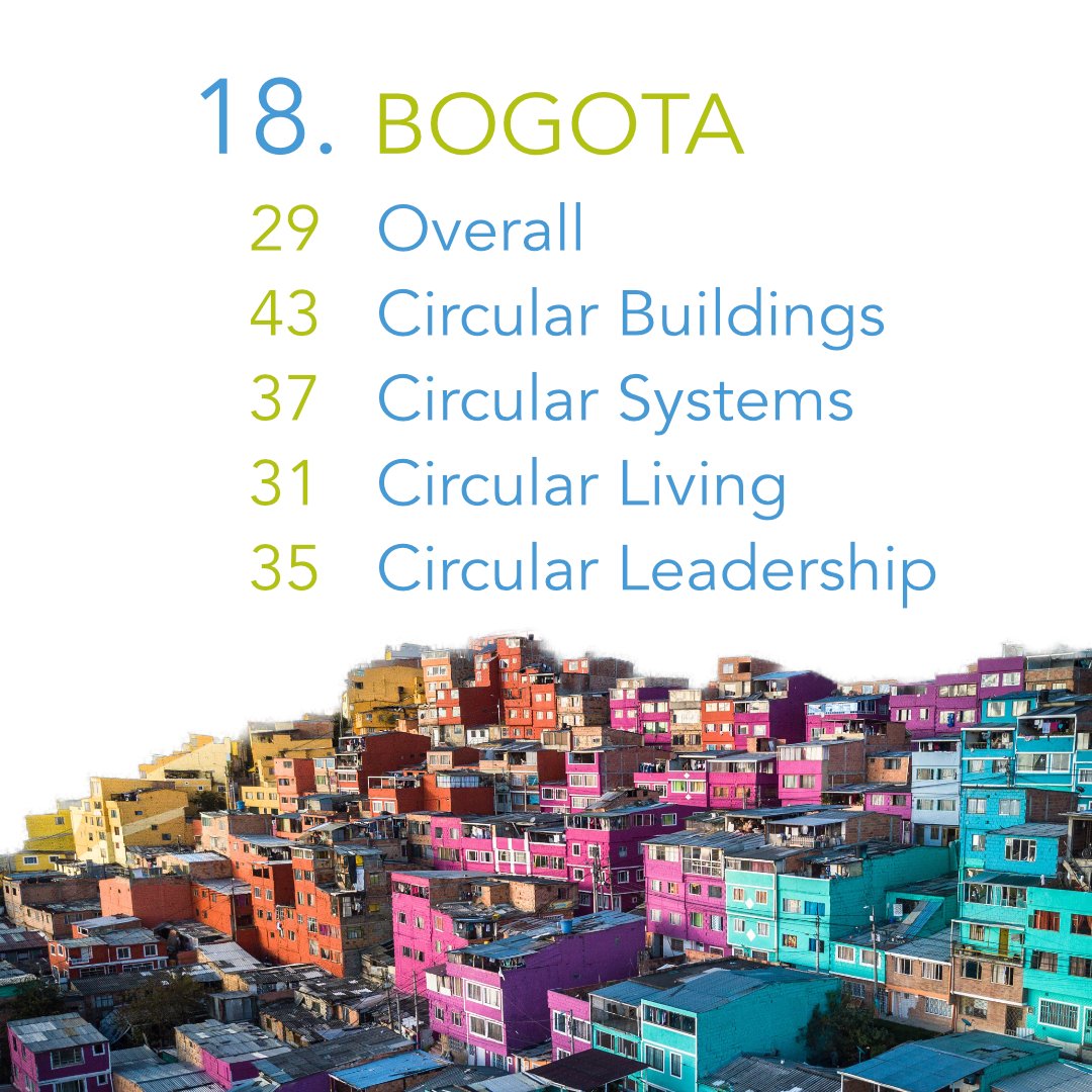 powerforplanet's tweet photo. 1/2 The Circular Cities Barometer is powered by 
@Bloomberg Media Studios and 
@Holcim !

No. 16- 19 most circular cities:
16. Johannesburg
17. Chicago
18. Bogota
19. Dubai

https://t.co/4KAHGw1Jpm

#PowerFromPlastic #PfP #circular #green #greencity #greeneconomy #greenenergy https://t.co/HzQLlySKoL