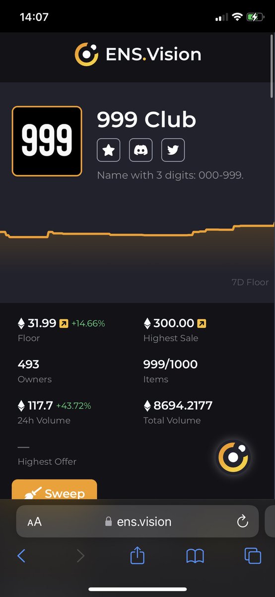 513_eth's tweet photo. #999club pumping.
3 Digits are destined to hit +100 ETH.
IYKYK. #ensummer https://t.co/aQ7LLz0EGv