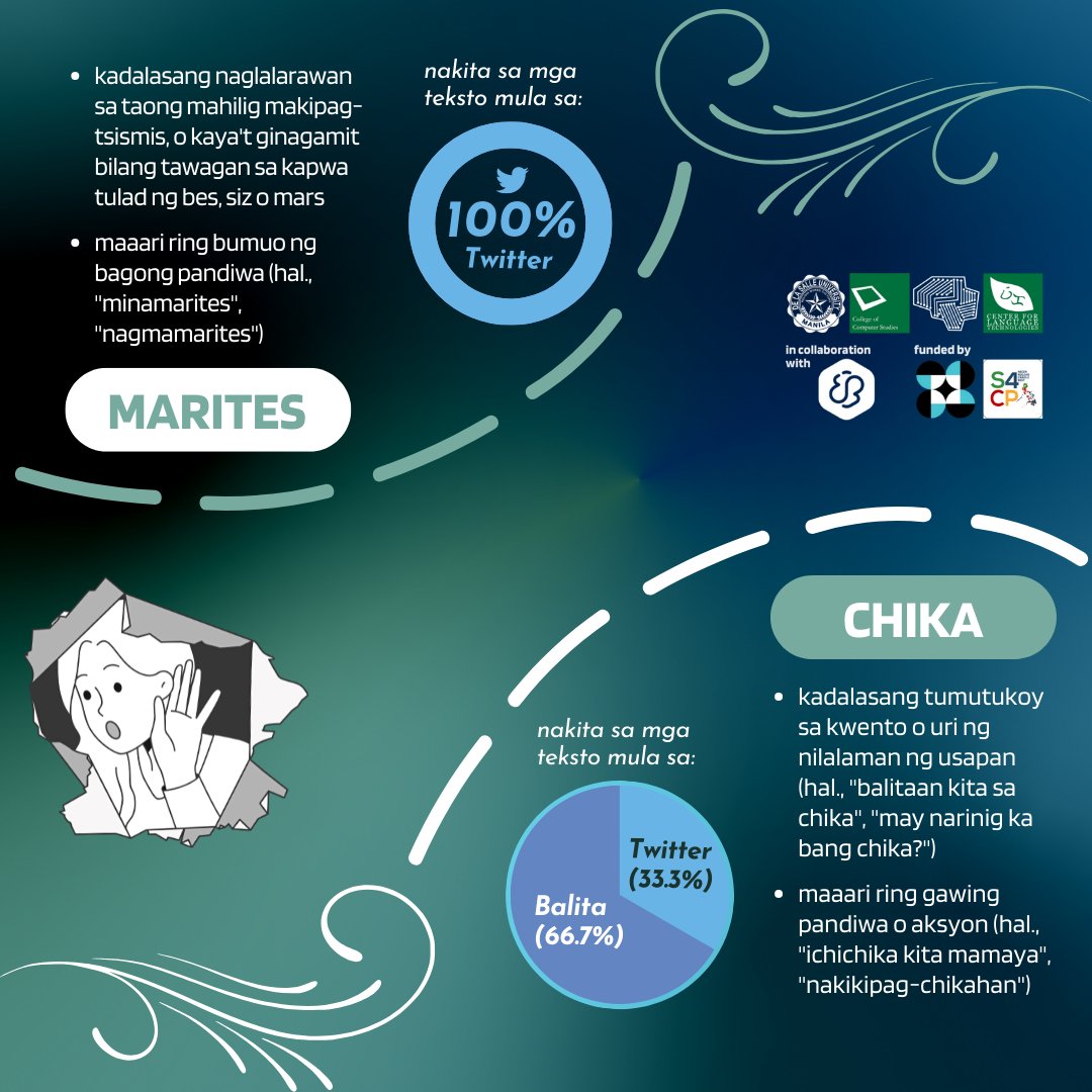 Filipino WordNet tweet media