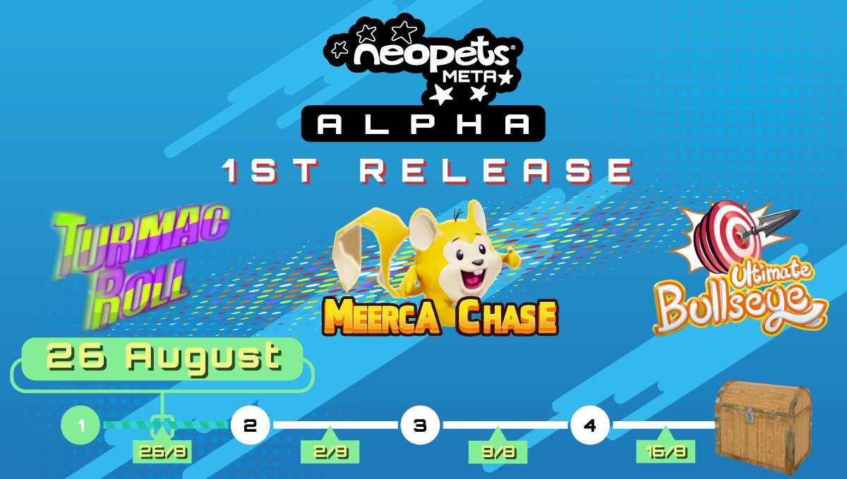 Neopets Metaverse tweet media