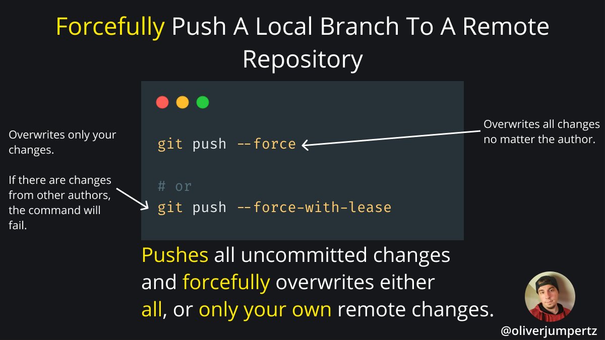 Git is by far the most used source control management tool out there ...