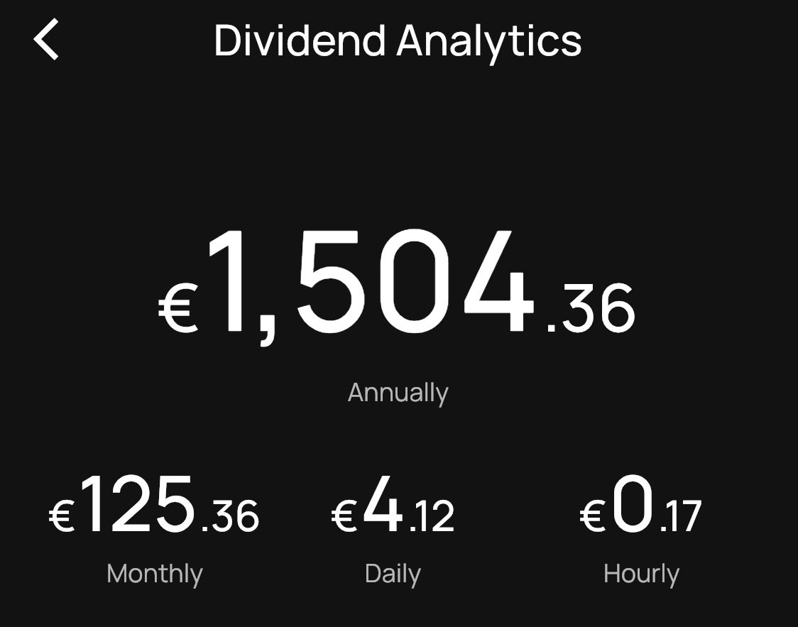 RanFinance_'s tweet photo. August 2022 https://t.co/U70HIJfQAr