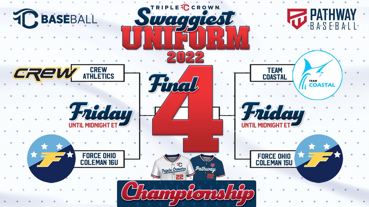 Triple Crown Baseball (@tcs_bb) on Twitter photo ๐จ๐ฅโพ๏ธ It's Final Four Friday for the 2022 Triple Crown/<a href="/PathwayBB/">Pathway Baseball</a> Swaggiest Uni's Bracket! Voting runs NOW through midnight ET! Let's Go!! #IPlayTCS
๐๐๐ Matchups & Voting in Repliesโฌ๏ธ๐ณ๏ธโฌ๏ธ ๐จ๐ฅโพ๏ธ It's Final Four Friday for the 2022 Triple Crown/<a href="/PathwayBB/">Pathway Baseball</a> Swaggiest Uni's Bracket! Voting runs NOW through midnight ET! Let's Go!! #IPlayTCS
๐๐๐ Matchups & Voting in Repliesโฌ๏ธ๐ณ๏ธโฌ๏ธ