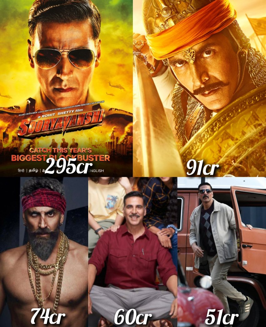 Manohar7Vishnoi's tweet photo. #AkshayKumar𓃵 570cr collection after covid 19
#cattputlli #Akshaykumar https://t.co/XYaCvwWi7q