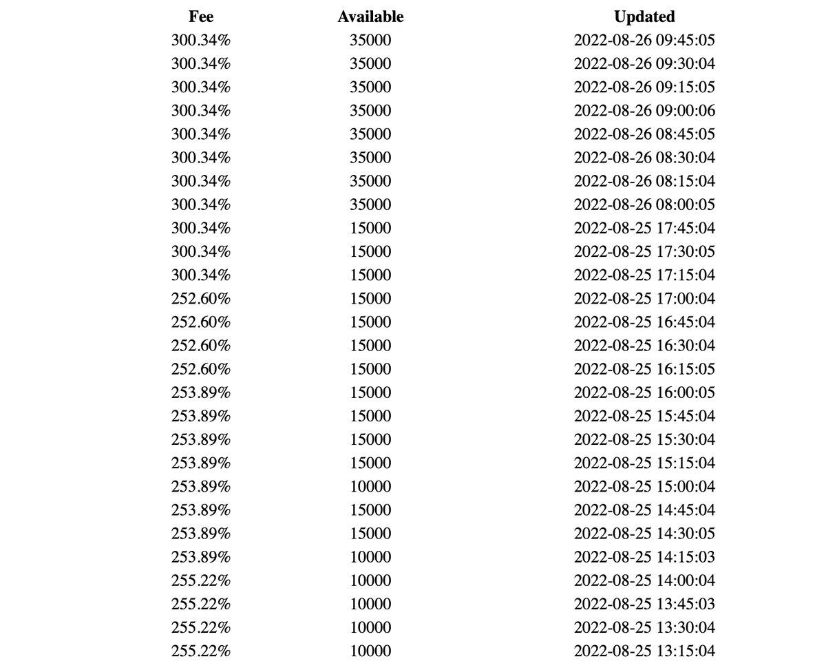 BullishLion's tweet photo. $SST COST OF BORROW HIT A NEW HIGH ONCE AGAIN. 300.34% TO SHORT! GAMMA SQUEEZE IS IMMINENT 🤑

$APRN $DRUG $NERV $AVYA $BBBY $NEPT $ENVB https://t.co/0WXFTfc1fw