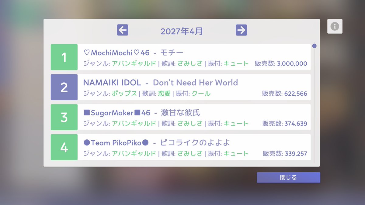 Matcha_gamecn's tweet photo. 配信後、実績解除したくて遊んでたんだけど…星来がやってくれましたー☺️✨ステ６か所、99達成で宣伝10解放できたあああ🎉嬉しみ
マーケティングも広告とか口コミであっさり300万枚売れたので満足！とっても楽しかった🎤

#アイドルマネージャー #経営シム https://t.co/oC6ajFOMKf