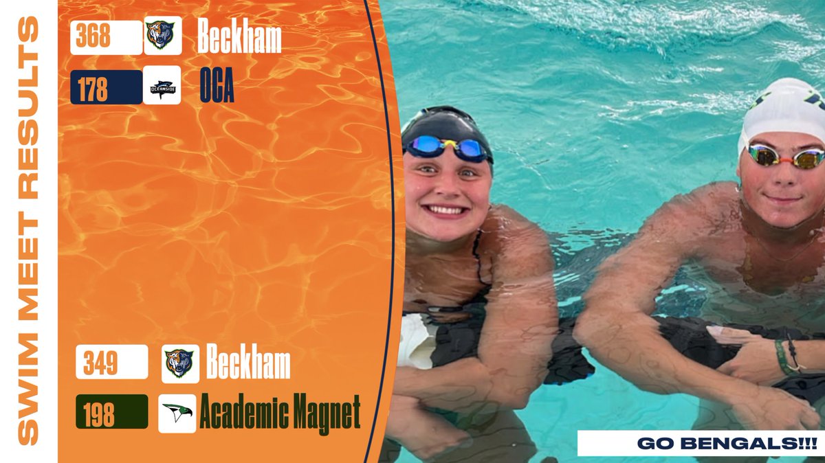 BeckhamSwim's tweet photo. Beckham girls and boys with the win over OCA and Academic Magnet last night!!! #GoBengals #TeamJustRight https://t.co/C79uahJEXb