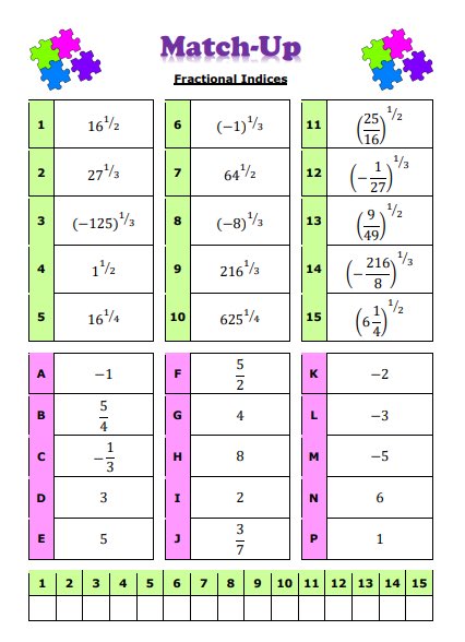 draustinmaths's tweet image. I’ve been working on some harder indices and decimals resources for my Y10 classes next term.
⭐️ Fractional Indices Match-up
⭐️ Fractional and Negative Indices True or False
⭐️ Harder Indices Crack the Code
⭐️ Terminating and Recurring Decimals Match-up
Added to the site today…