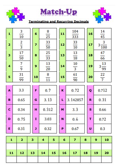 draustinmaths's tweet image. I’ve been working on some harder indices and decimals resources for my Y10 classes next term.
⭐️ Fractional Indices Match-up
⭐️ Fractional and Negative Indices True or False
⭐️ Harder Indices Crack the Code
⭐️ Terminating and Recurring Decimals Match-up
Added to the site today…
