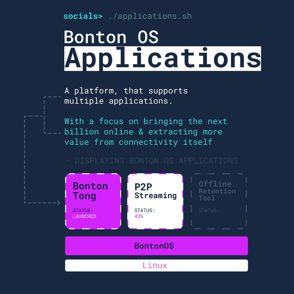BontonConnect's tweet photo. Bonton Connect introduces Bonton Operating System for routers that is the foundation of empowering connectivity to the next level by extracting more value from connectivity itself. 

#bangladesh #startup #emergingmarkets #technology https://t.co/SC6AceLJPi