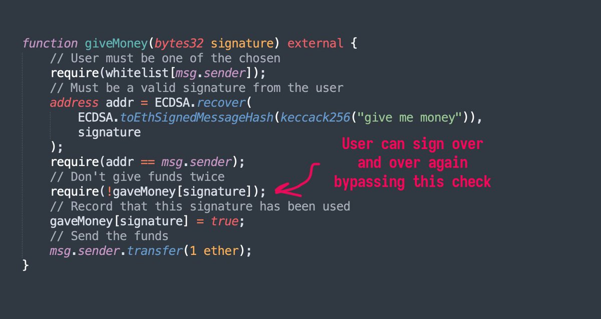 danielvf's tweet image. Here’s how signature malleability attacks work.
Two attacks.
If a user signs the same message multiple times, they get a different signature each time. If your code uses a signature as an identifier for blocking actions, users can repeat that action. 1/3