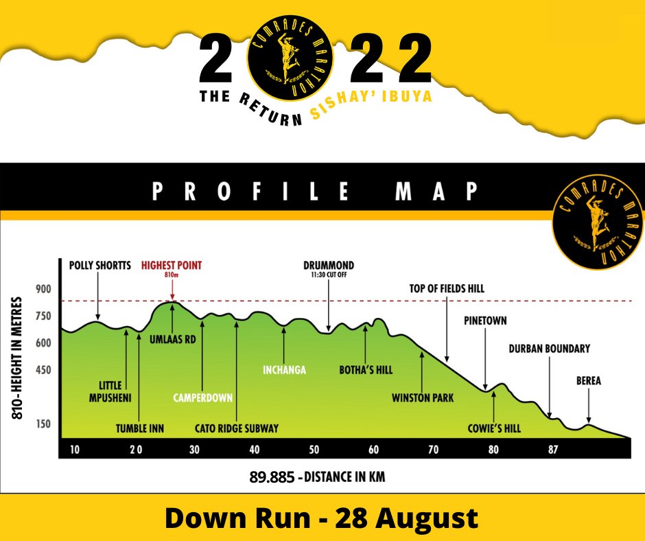 CANSA's tweet photo. CANSA wishes all taking part in @ComradesRace the best! It takes guts, determination, discipline!
Watch out for #CANSAActive water station at Tollgate Bridge, Berea. Volunteers ready to refresh, keep you going!
#TheReturn #Sishayibuya #Comrades2022
Image ct Comrades Marathon https://t.co/WxHwz3ydcv