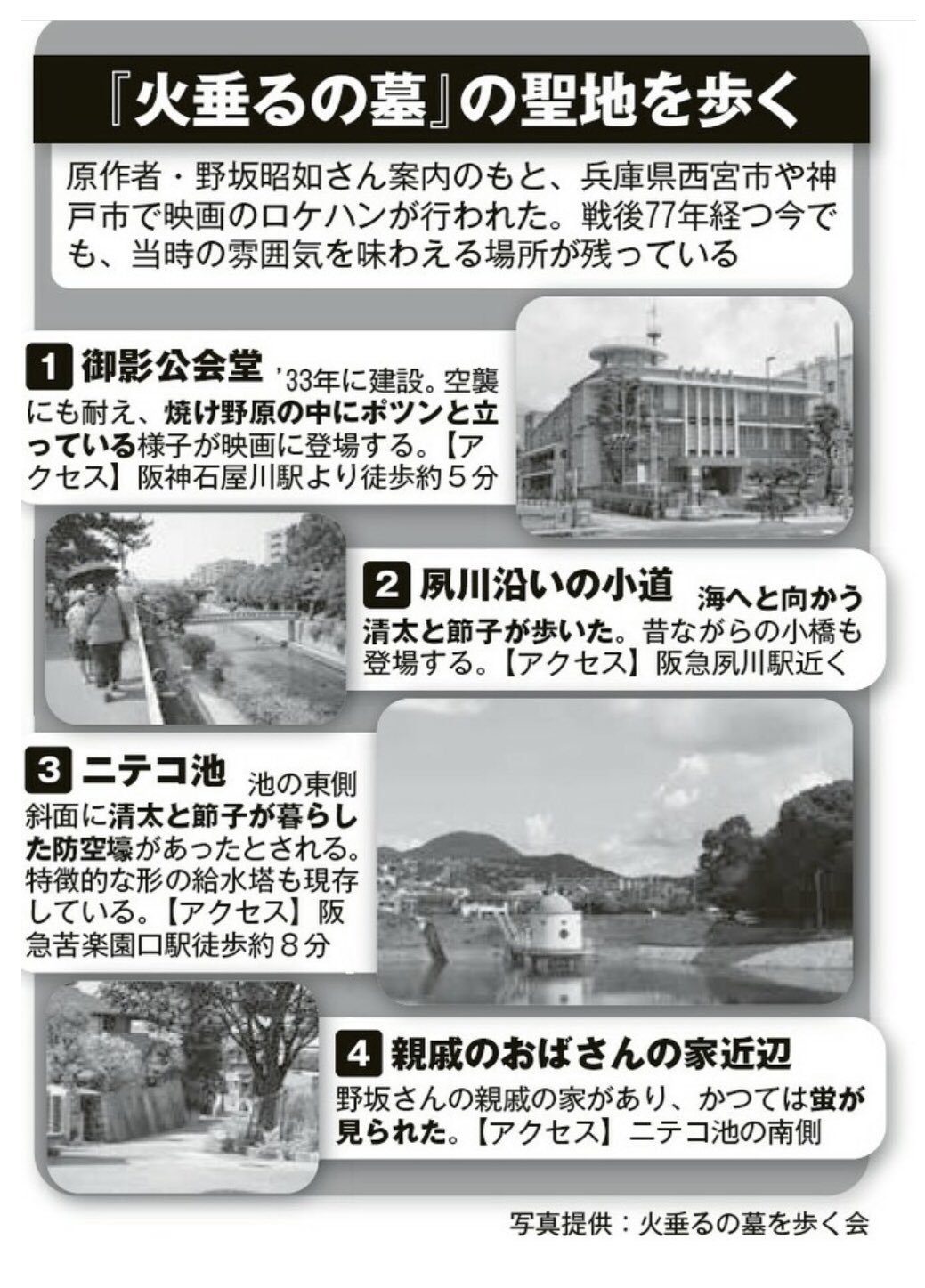 Sakurai 神戸には 原作者 野坂昭如さんがロケハンで案内した作品の舞台が残っています 火垂るの墓を歩く会 さんにご協力いただきました T Co 7yjbmfb241 T Co Ybkvvbxxno Twitter