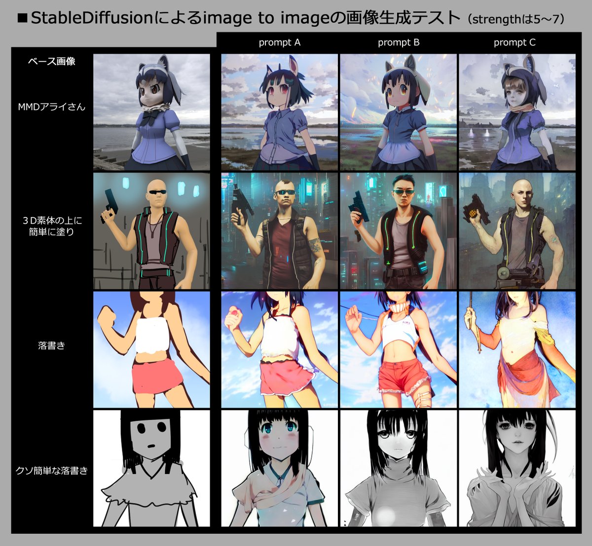 イラストaiメモ 4ページ目 Togetter